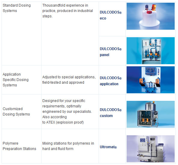 PROMINENT DOSING PUMP